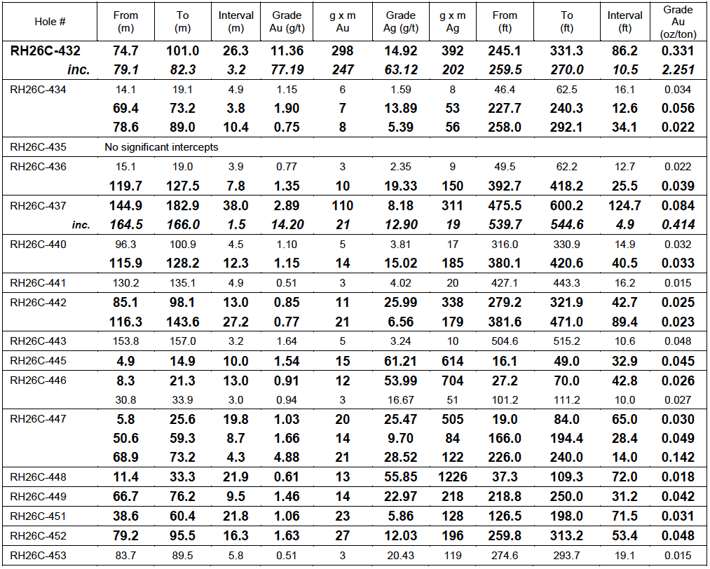 2026-07-06-dc-table-1.png
