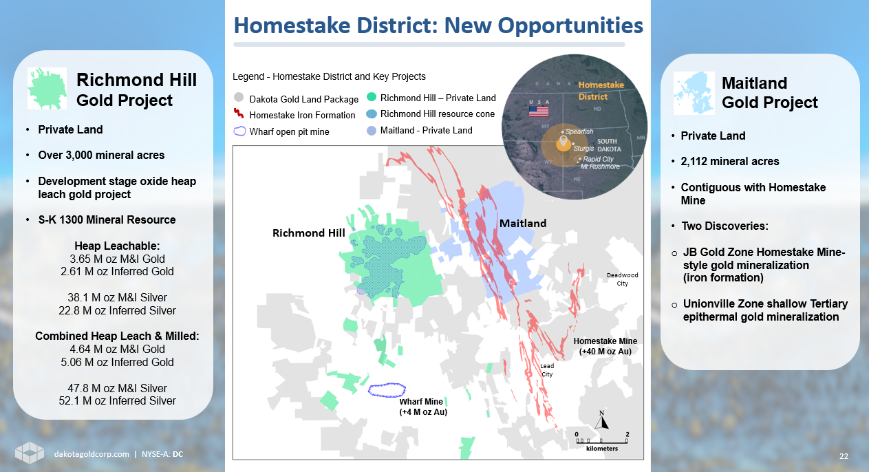 Key Project Areas